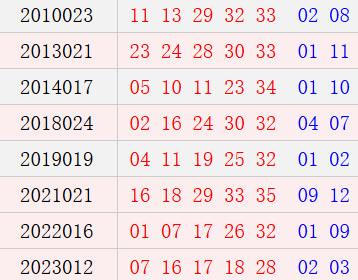阴历正月十六开奖号码汇总