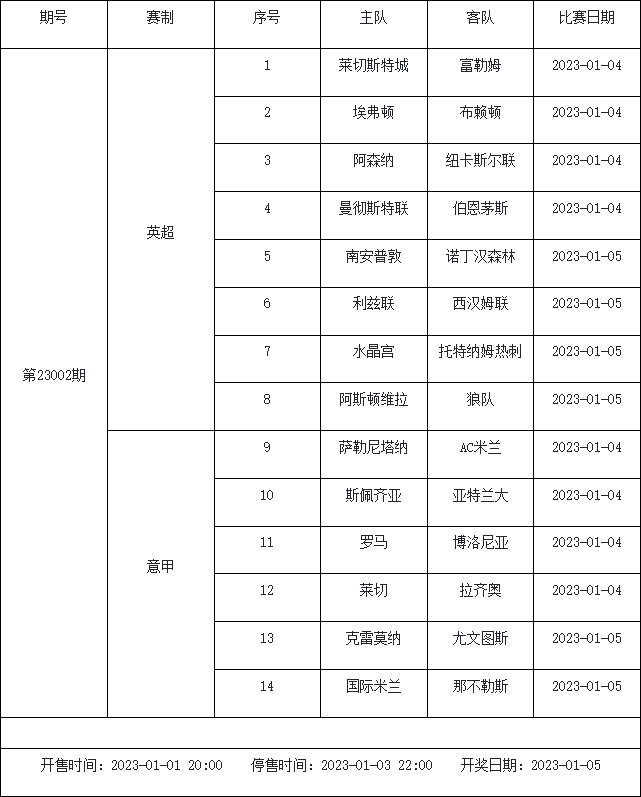 12月30日-1月5日足彩赛程：3期停售 意甲联赛重启