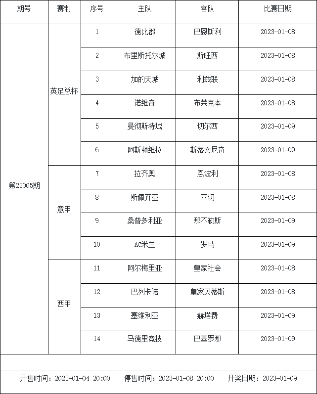 1月6日-1月12日足彩赛程：4期停售 多项杯赛入选