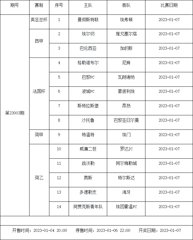 1月6日-1月12日足彩赛程：4期停售 多项杯赛入选