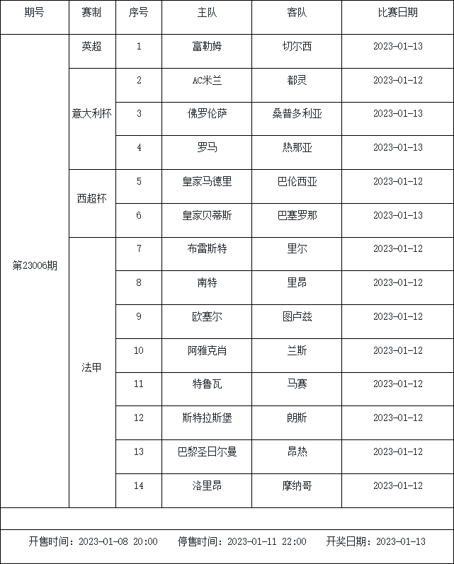 1月6日-1月12日足彩赛程：4期停售 多项杯赛入选