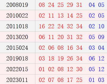 阴历正月十四开奖号码汇总