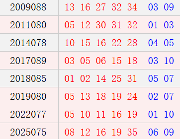 阴历六月十一开奖号码汇总
