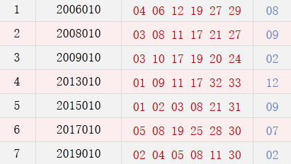 阳历1月22日开奖号码汇总