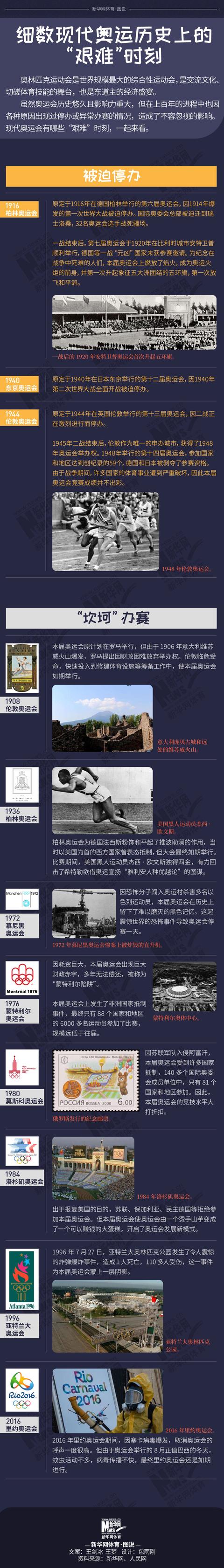 图|一张图回顾奥运会的那些“艰难”时刻