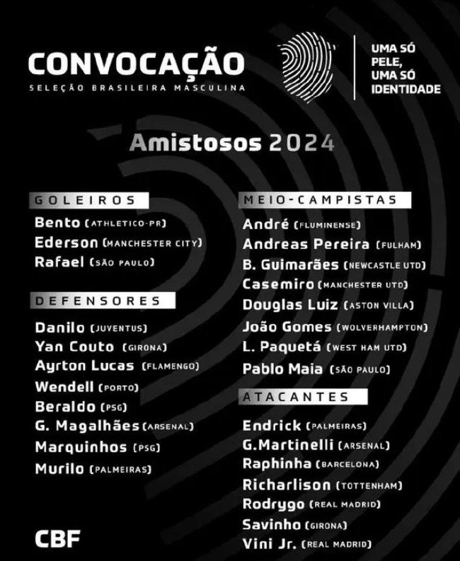 巴西国家队最新一期大名单出炉