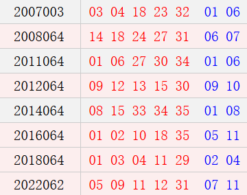 阳历6月4日开奖号码汇总