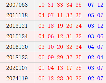 阴历九月十二开奖号码汇总