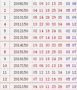 大乐透150期历史同期号码全汇总