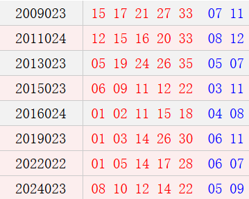 阳历3月2日开奖号码汇总