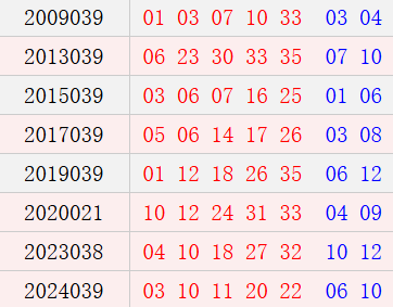 阳历4月8日开奖号码汇总