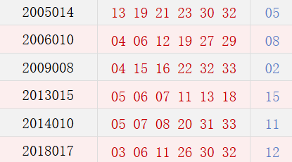 阴历十二月二十三开奖号码汇总