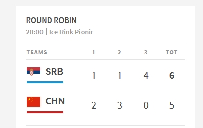 中国5-6塞尔维亚