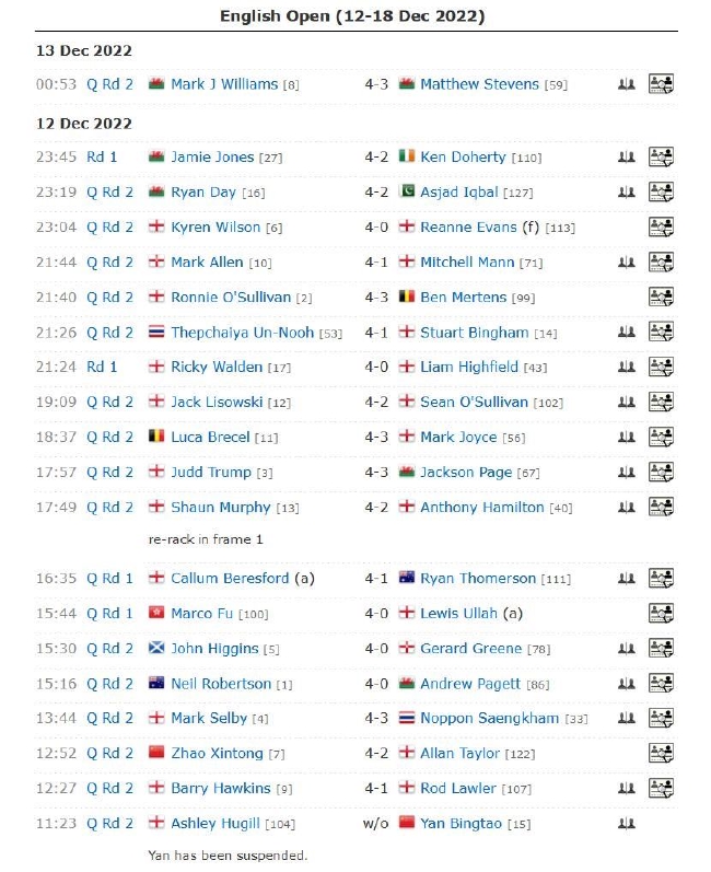 2022斯诺克英格兰公开赛正赛首日完全赛果