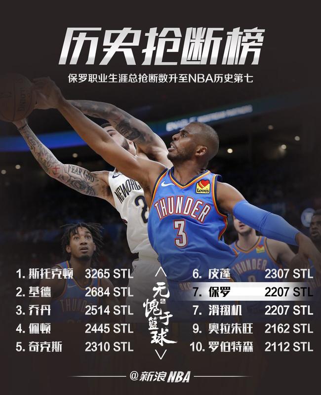 抢断历史 排名最新 数据相关图片4