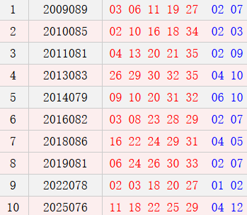 阴历六月十三开奖号码汇总