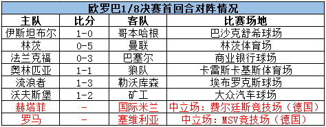 欧罗巴重启!赛程赛制调整 多数比赛中立场进行