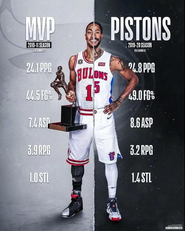 罗斯效率不减当年