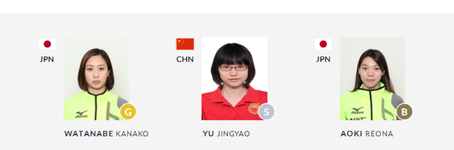 前三名