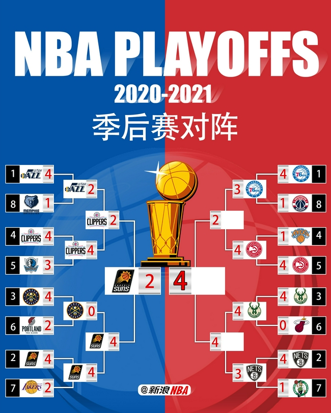 nba2020 - 21年nba季后赛什么时候开始 - 实验室设备网