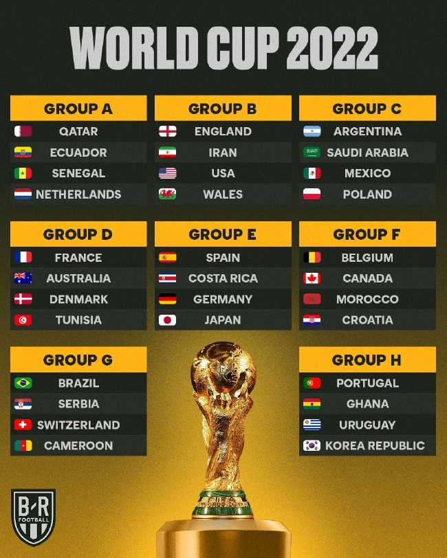 亚洲6队世界杯小组对手全部确定