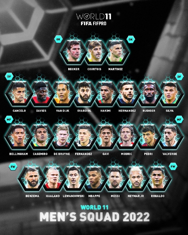 国际足联年度最佳阵26人候选名单：梅西、C罗在列！