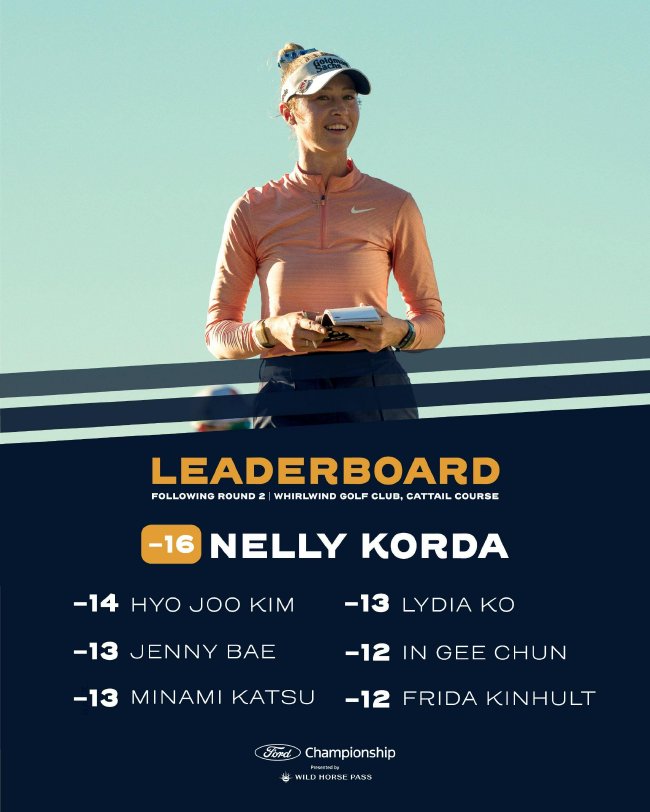 福特锦标赛科达半程领先2杆 张维维T13殷若宁T35