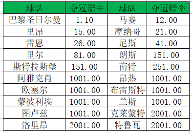 法甲夺冠赔率