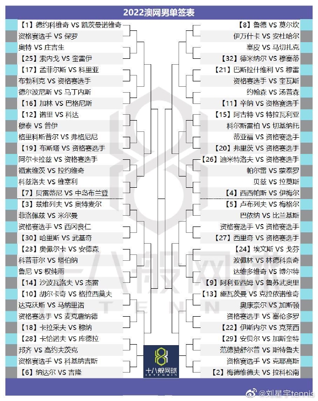 男单签表（图片来自刘星宇tennis）