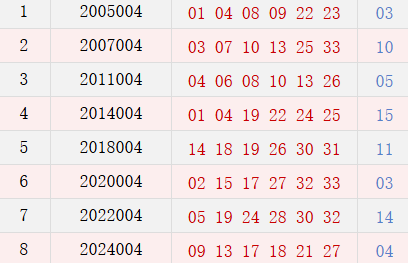 阳历1月9日开奖号码汇总