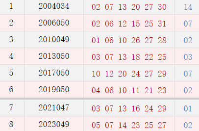 阳历5月2日开奖号码汇总