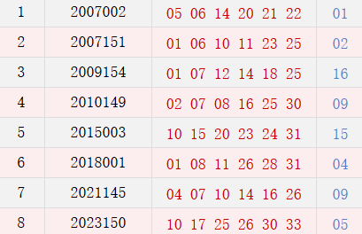 阴历十一月十六开奖号码汇总