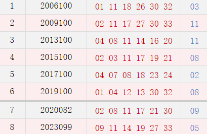 阳历8月27日开奖号码汇总