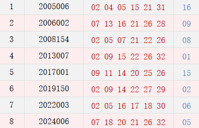 阴历十二月初四开奖号码汇总