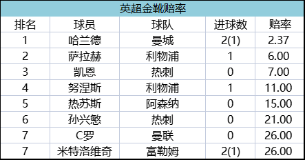 最新榜单