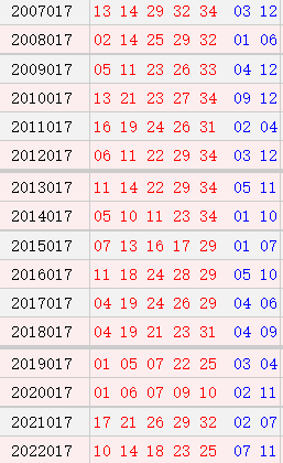 大乐透017期历史同时号码