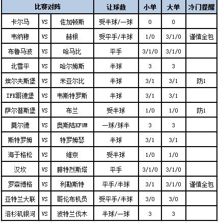 足彩大势