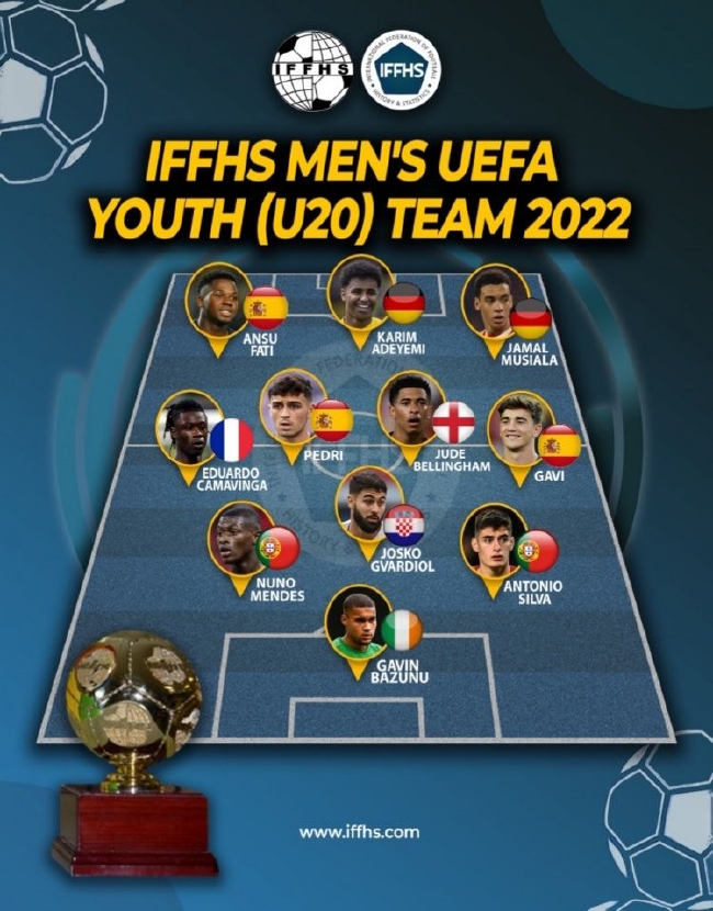 IFFHS欧足联U20最佳阵