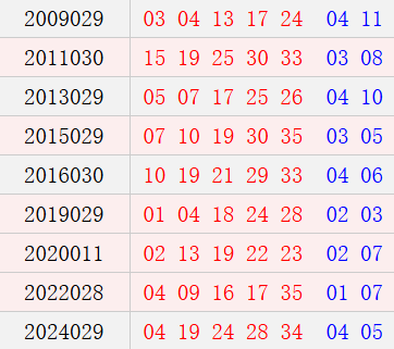 阳历3月16日开奖号码汇总