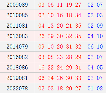 阴历六月十三日开奖号码汇总