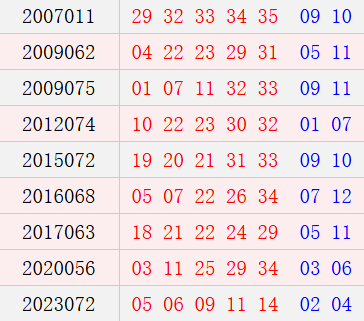 阴历五月初九开奖号码汇总