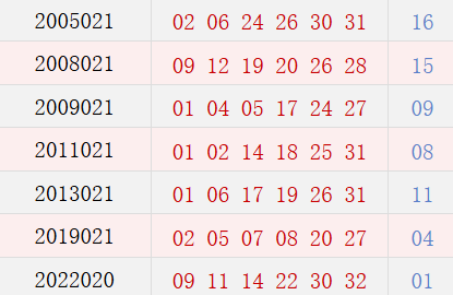 阳历2月24日开奖号码汇总