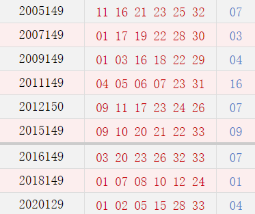 历史上的今天-双色球12月20日开奖号码汇总一览