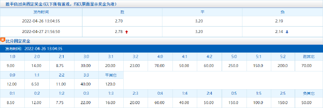 竞彩官方赔率