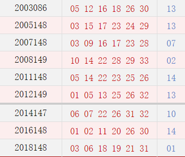 历史上的今天-双色球12月18日开奖号码汇总一览