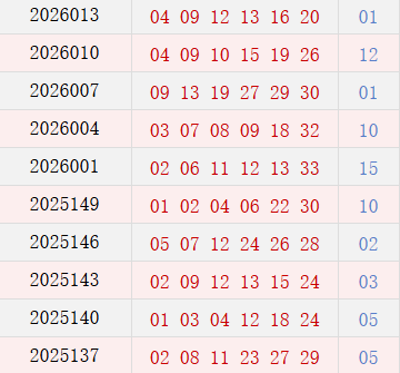 近10期周四奖号分布
