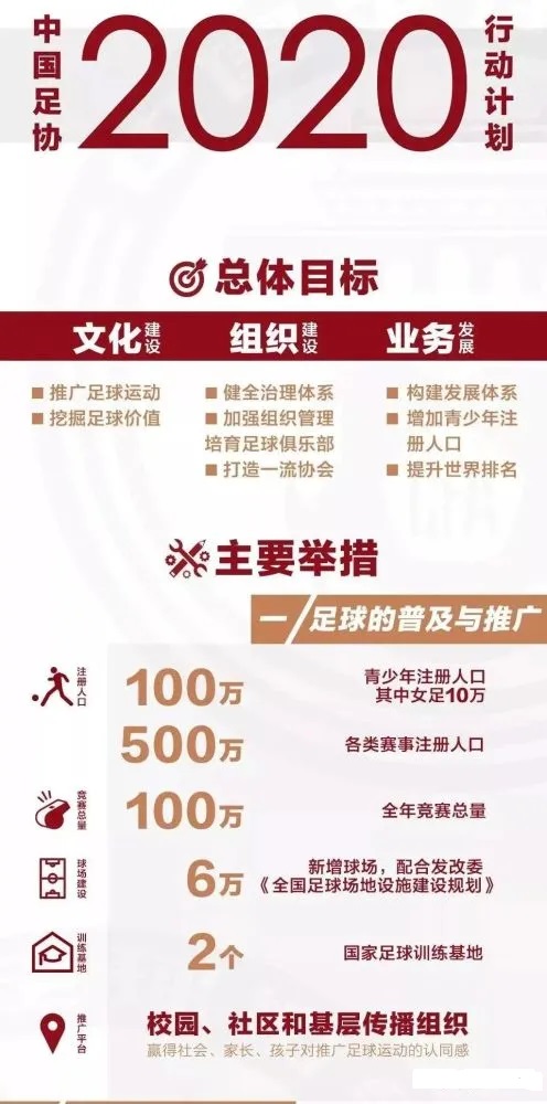 中国足球协会2020行动计划