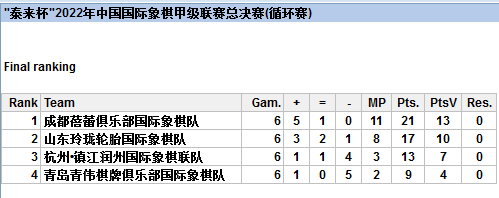 保级圈最终积分,成都和山东保级