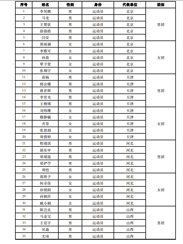 全运会乒乓球男女团体名单出炉：马龙王楚钦将领衔北京队！