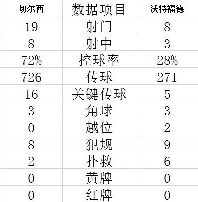 technical statistics